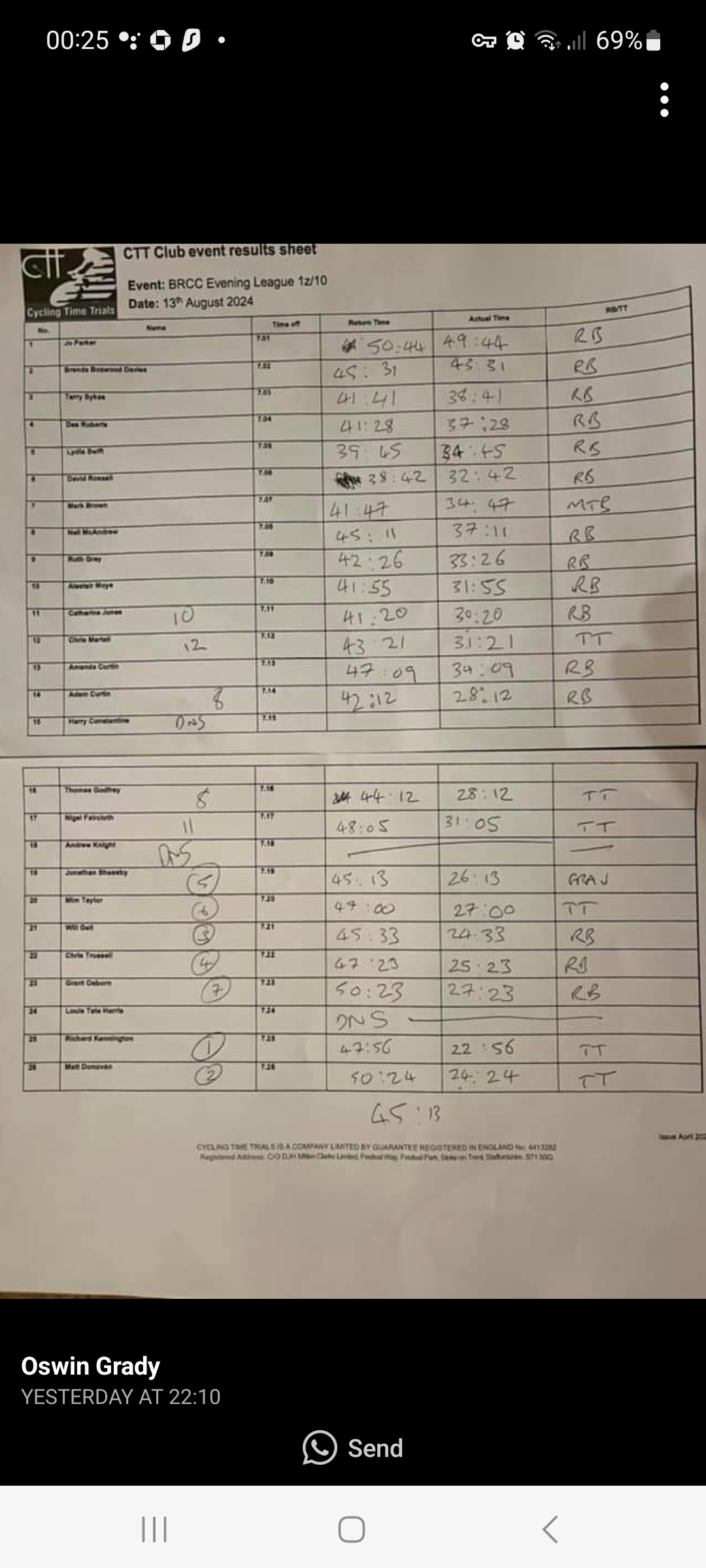 Facebook manual results 13 August 2024