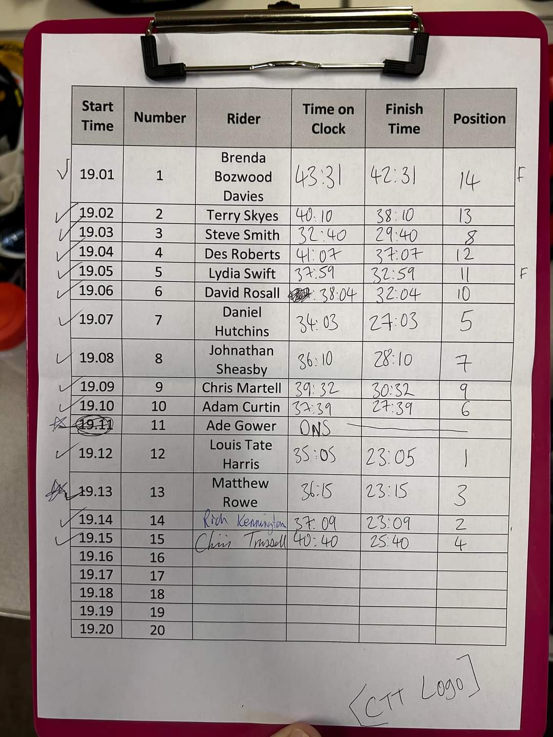 Facebook manual results 16 July 2024