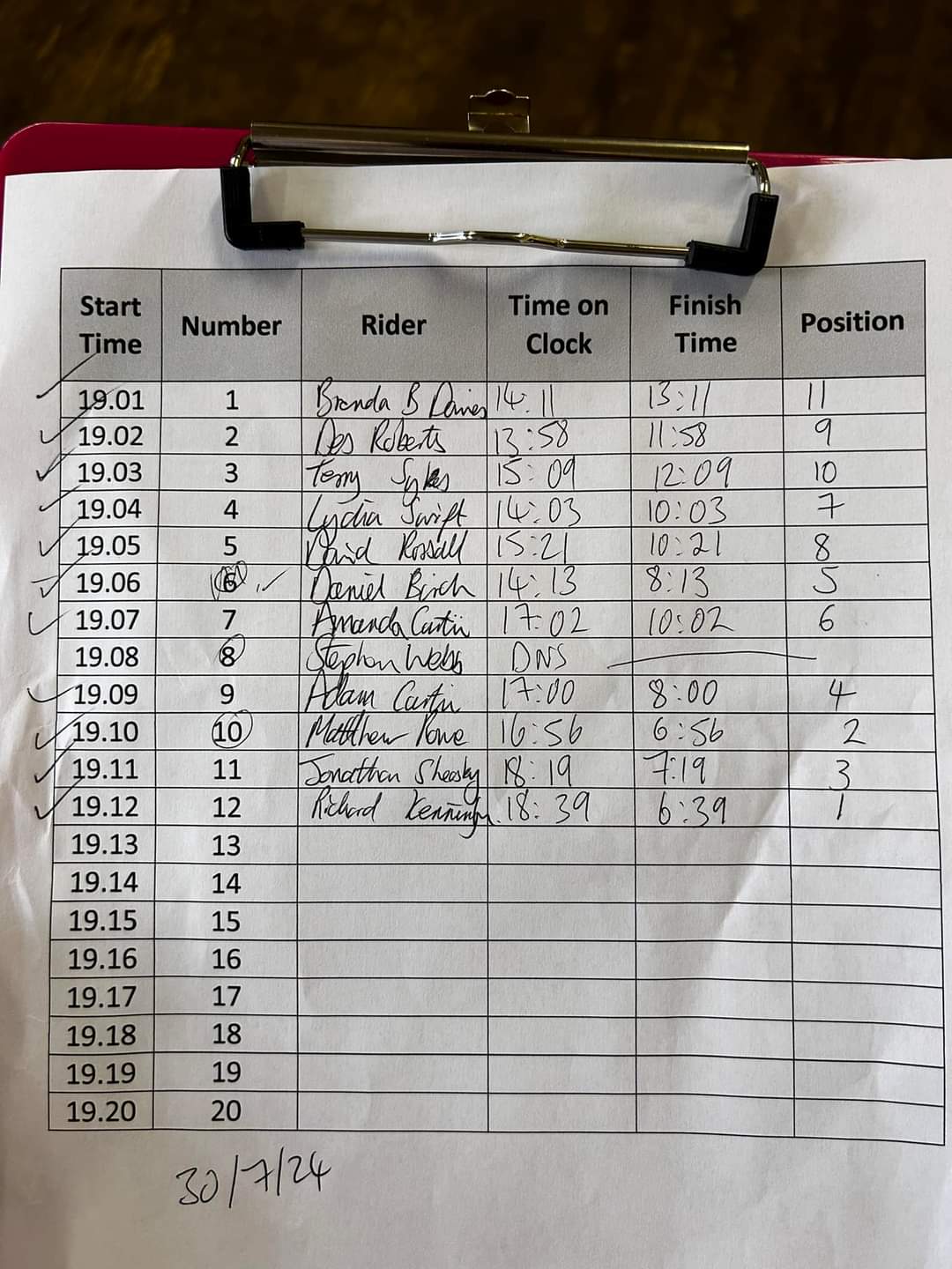 Facebook manual results 16 July 2024