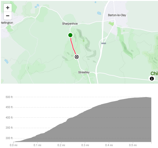 Sharpenhoe hill Climb route