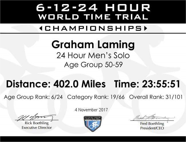 World Time Trials 24 hour race certificate
